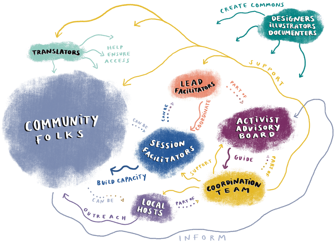 Connections_Roles.png
