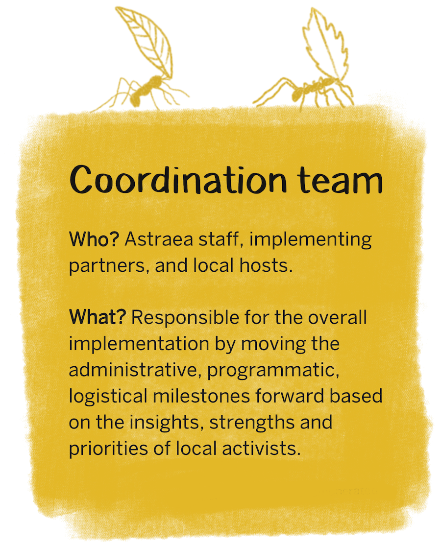 Roles_Explained-coordination-team.png